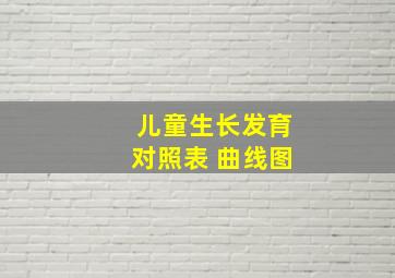 儿童生长发育对照表 曲线图